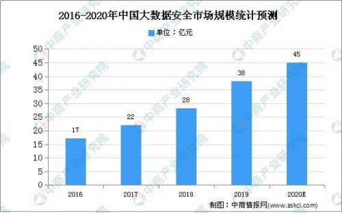 国联易安 大数据全生命周期管理，赋能安全高效的数据服务
