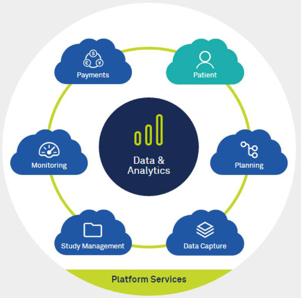 大数据如何重塑临床试验 Medidata 的降本增效之道