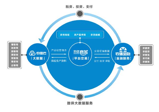 大北农旗下农信互联拟引入新投资者，最新估值70亿元，深化大数据服务布局